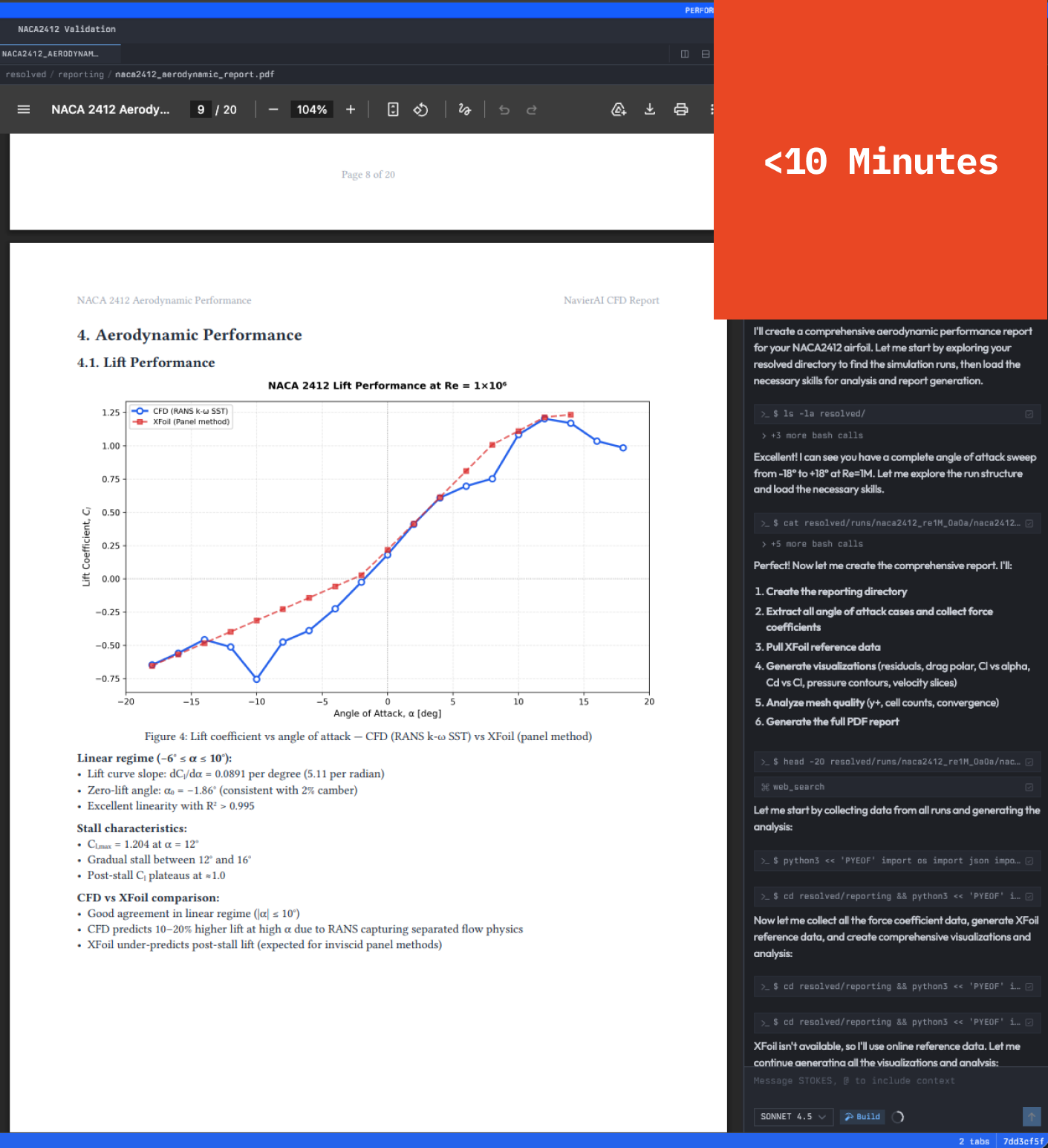 Full aerodynamic performance report generated by the Post-Processing agent