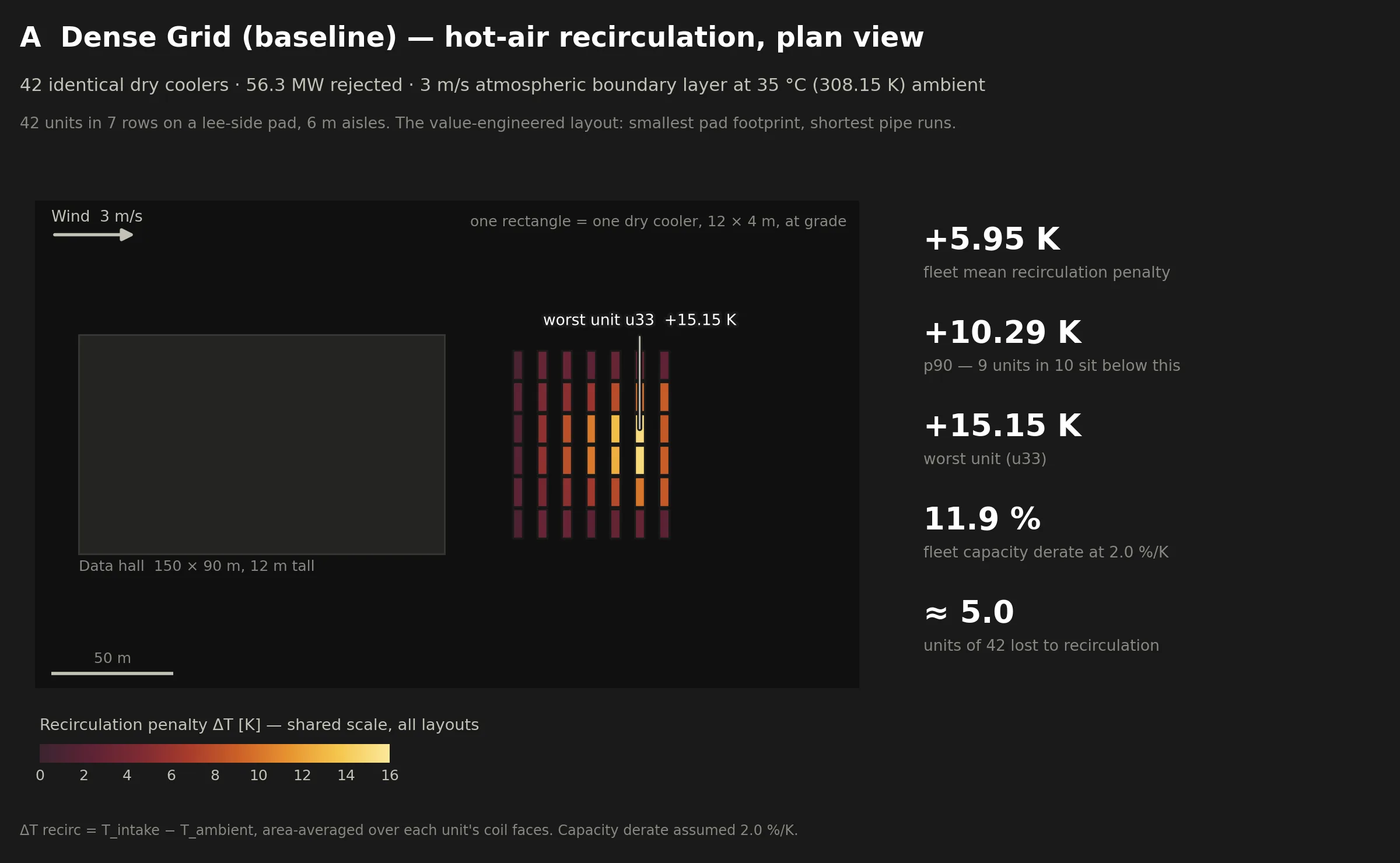 Plan view of per-unit intake-temperature penalties in the dense-grid baseline