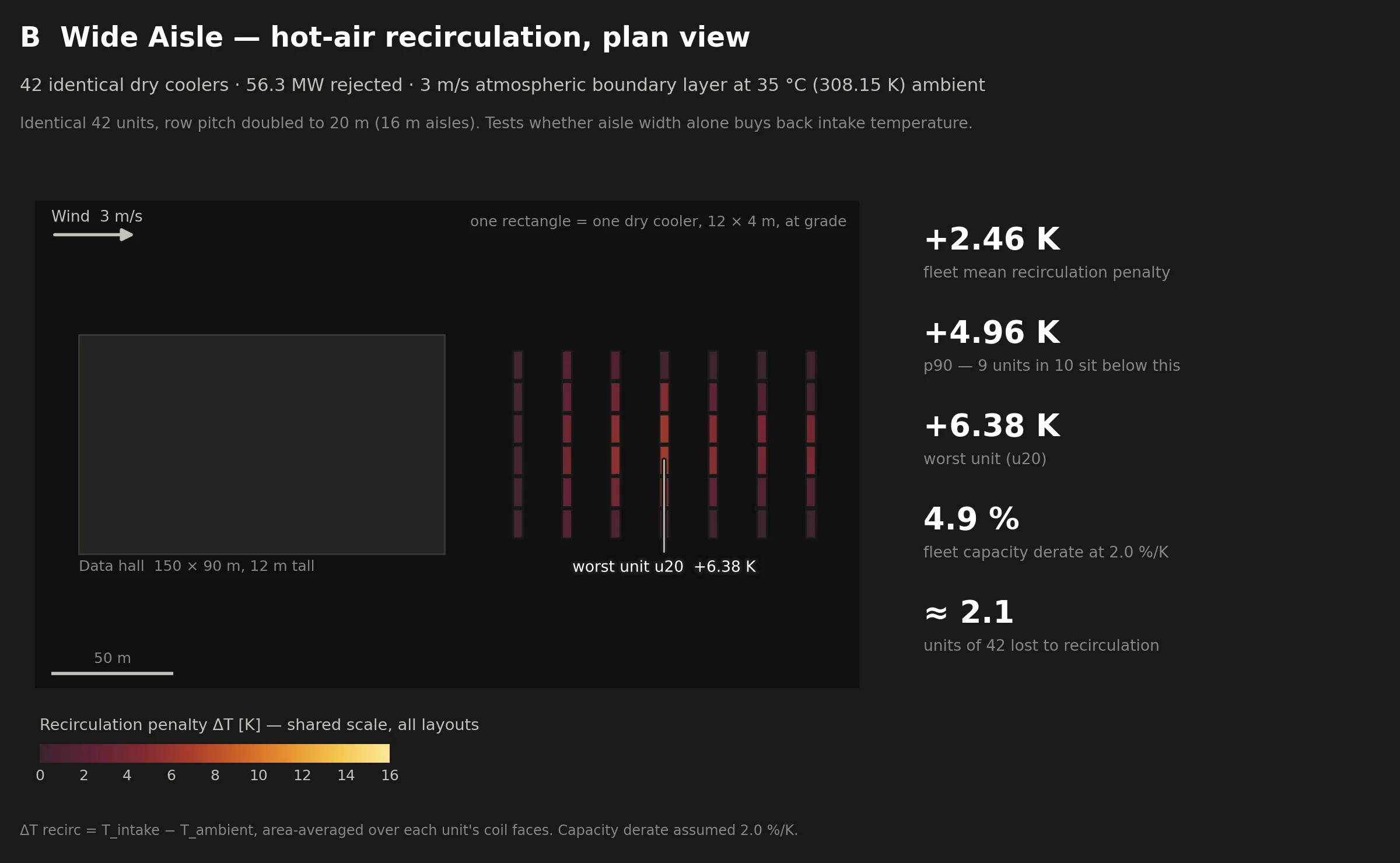 Plan view of per-unit intake-temperature penalties in the wide-aisle layout