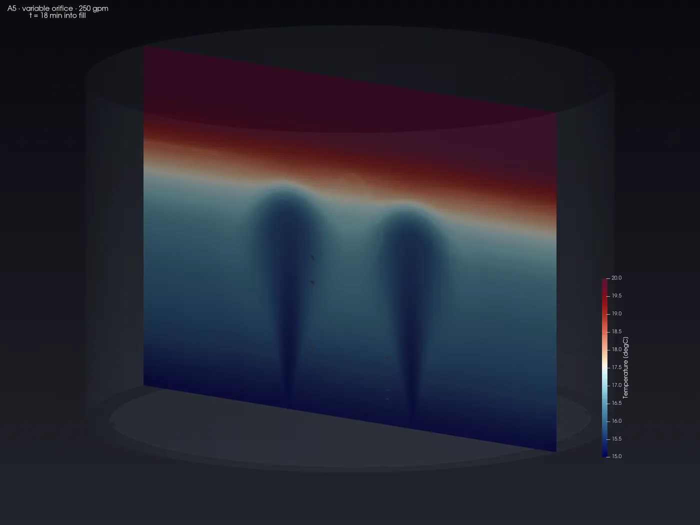 Temperature slice for A5, the variable orifice at the same 250 gpm, with jets reaching the thermocline